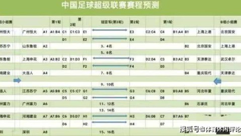 中国足协杯（Chinese FA Cup）采用的是单场或两回合淘汰赛制，并非联赛那样的积分制，因此官方并不存在积分榜这一排名形式