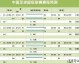 中国足协杯（Chinese FA Cup）采用的是单场或两回合淘汰赛制，并非联赛那样的积分制，因此官方并不存在积分榜这一排名形式