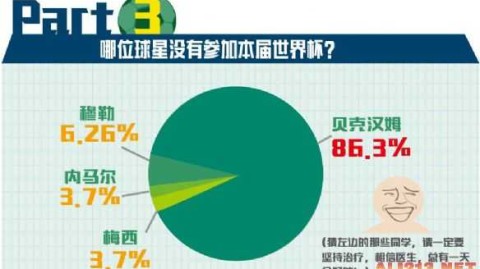 这份指南旨在帮助你撰写战术分析文章时，找到并引用准确且具有说服力的数据
