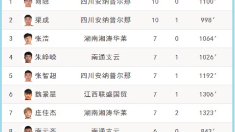 2021中乙积分榜