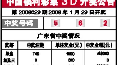 你查询的3D开奖结果体彩，实际上涉及两个不同的彩种，中国福利彩票3D 和 中国体育彩票排列3。两者都是每天开奖的数字型彩票游戏