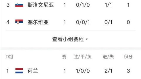 2022世界杯名次排行榜最新完整盘点，阿根廷王者登顶，摩洛哥创造非洲奇迹