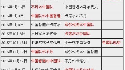 亚洲区（AFC），18强赛第三阶段全面打响