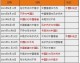 亚洲区（AFC），18强赛第三阶段全面打响