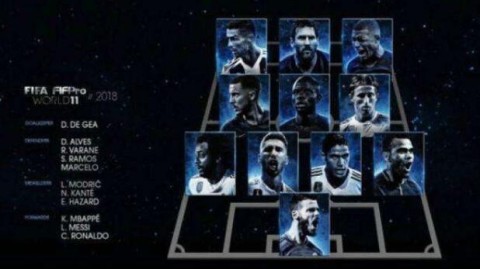 2023 FIFA FIFPRO 年度最佳阵容，曼城王朝与梅西纪录之夜
