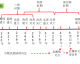 2022年中甲第四阶段分组解析，冲超与保级进入终极对决