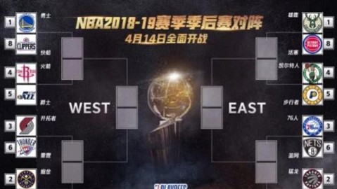 2026 NBA总决赛预测分析，新王登基还是传统回归？