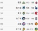 NBA常规赛积分榜