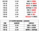 我将为您呈现2014年巴西世界杯完整赛程分析。以下是全部64场比赛的专业赛事解读