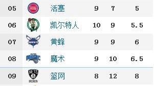 我来为您带来NBA最新排名榜及比分预测分析