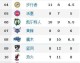 我来为您带来NBA最新排名榜及比分预测分析