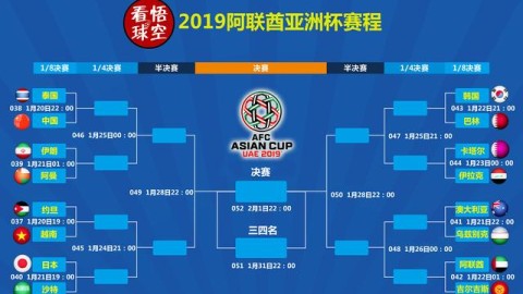 2024亚洲杯对阵全复盘，冷门温床与冠军密码