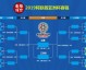 2024亚洲杯对阵全复盘，冷门温床与冠军密码