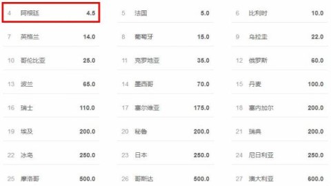 这是一份为您精心整理的世界杯夺冠一览表。文章采用高可读性结构，并自然融入了赛事前瞻与深度解读，方便您一览群雄
