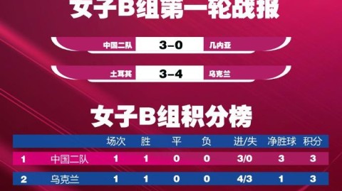 2024世预赛日本战绩，5胜1平横扫亚洲，直通美加墨