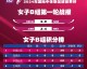 2024世预赛日本战绩，5胜1平横扫亚洲，直通美加墨