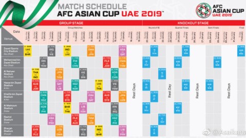 2026年U17亚洲杯决赛阶段赛程及战报