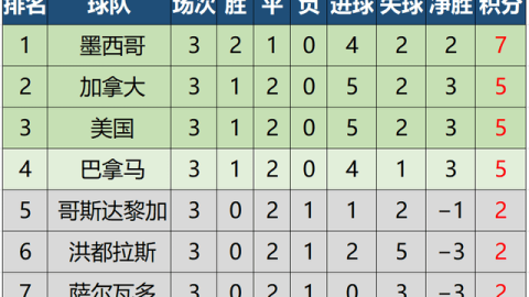2006年世界杯八强赛积分榜