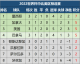 2006年世界杯八强赛积分榜