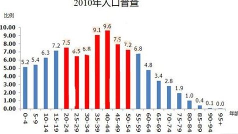 2比0领先究竟有多危险？
