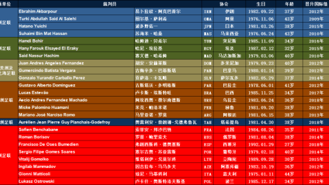 作为一名专业的体育文章写手，以下为您梳理2021年度核心足球赛事的赛程回顾