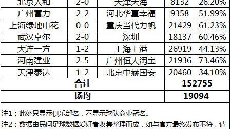 一、 现象级球市，大连梭鱼湾的一票难求