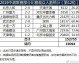 一、 现象级球市，大连梭鱼湾的一票难求