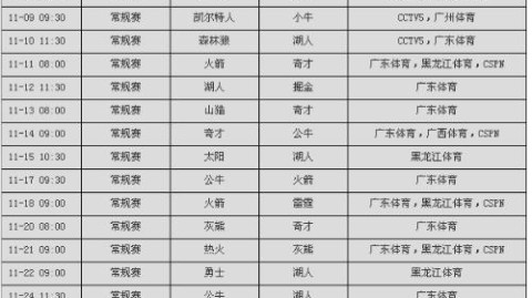 上半场，阵地战博弈与节奏拉扯，卫冕冠军主场略显被动