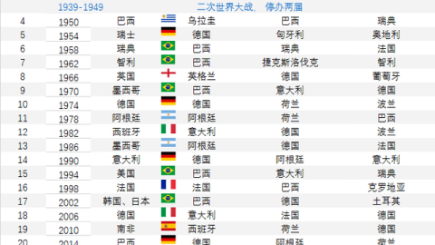 2022世界杯冠军诞生，阿根廷点球大战击败法国，梅西终圆梦
