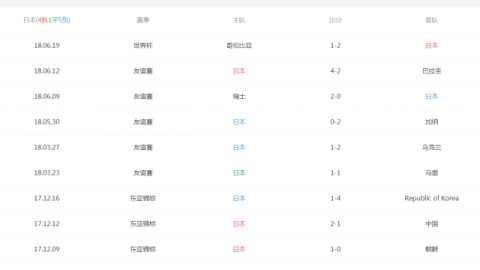 世界杯历史战绩终极排名，巴西一骑绝尘，德阿争锋