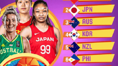 首先说明一点，根据FIBA的安排，2024年在中国举办的官方赛事是U18女篮亚洲杯，而非成年组比赛。下面是这项青年赛事的完整赛程表