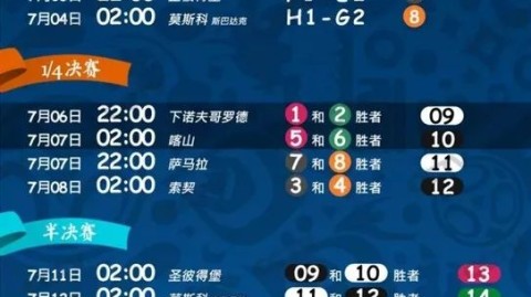 2022卡塔尔世界杯赛程比分完整复盘