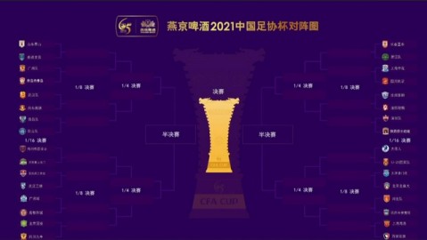 2021足协杯对阵全回顾，黑马狂奔与豪门沉浮