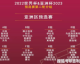 2022卡塔尔世界杯分组与完整赛程回顾，阿根廷圆梦，梅西封王