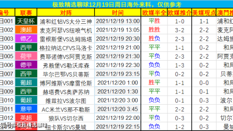 2022年主要足球与篮球赛事比分整理如下