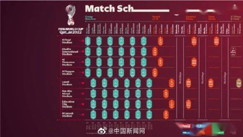 2022体育赛事时间表出炉