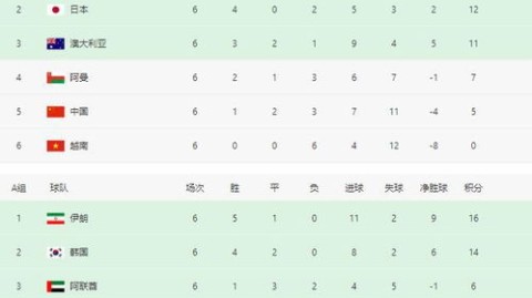 html2026世界杯亚洲区预选赛赛程