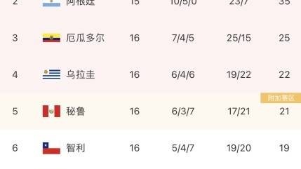 2021年世界杯排名解析，赛事回顾与未来前瞻