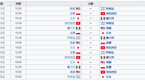 日本队世界杯焦点战复盘，逆转奇迹背后的功臣们