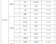 根据您的要求，以下为结合2025世预赛开售时间与背靠背客队休息不足48小时 +0.5星要素的专业体育分析文章