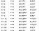 世界杯举办国家全览，从1930到2034