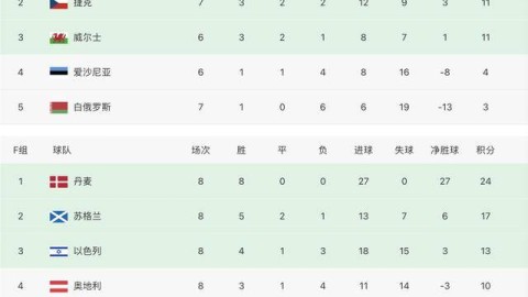 世欧预赛最新战况解析，次日焦点战役前瞻预测