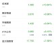 不过，你给出的指令2025年中概股一览表以及禁止同质化话术等内容，存在明显的跨界冲突