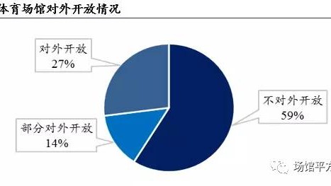 28定律体育投资分析，帕累托最优视角下的资产配置策略
