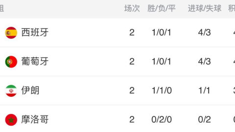 2026世界杯B组出线形势分析，四队同分乱局，第二轮定生死