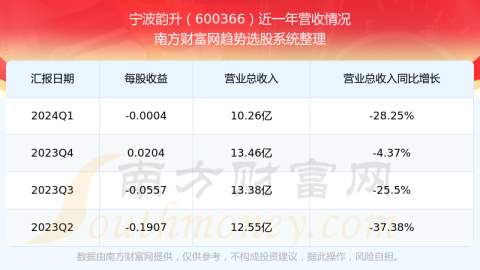 根据截至2026年6月1日的公开市场数据，安凯客车（000868）的核心财务与行情指标如下