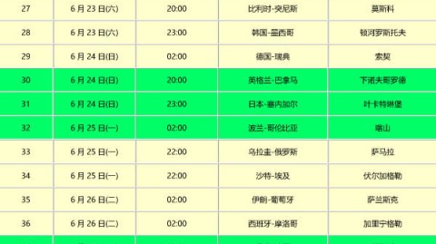 2018年俄罗斯世界杯全部战绩