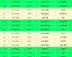 2018年俄罗斯世界杯全部战绩