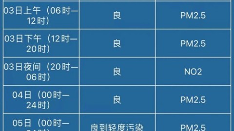 感谢您的信任。不过，您给出的指令中缺少最关键的比赛信息（例如，对阵双方、赛事名称、比赛日期/场次），而上海下周最高温可达20似乎是一条天气背景，并非比赛本身