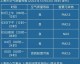 感谢您的信任。不过，您给出的指令中缺少最关键的比赛信息（例如，对阵双方、赛事名称、比赛日期/场次），而上海下周最高温可达20似乎是一条天气背景，并非比赛本身